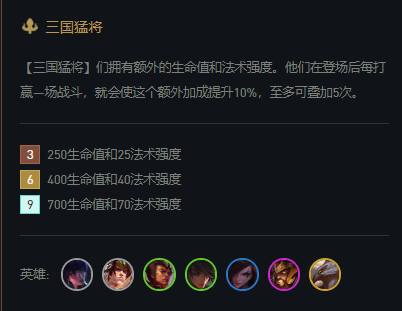 《云顶之弈》11.6三国猛将阵容攻略