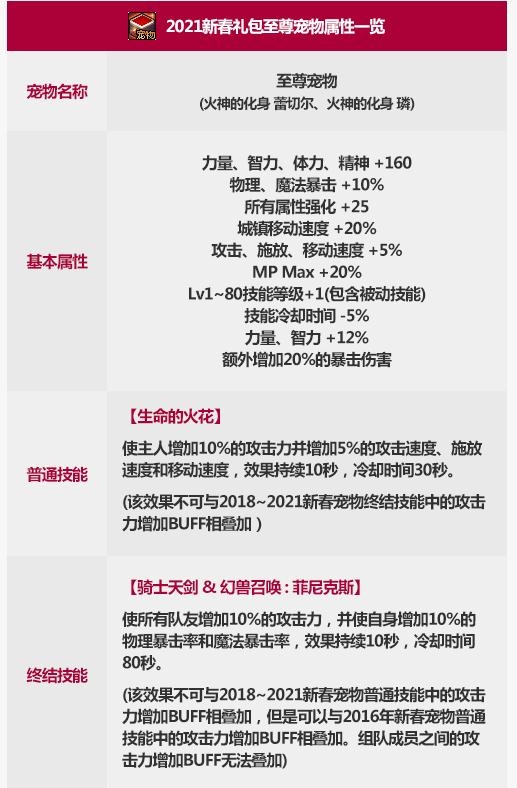 《DNF》2021新春礼包至尊宠物相关介绍