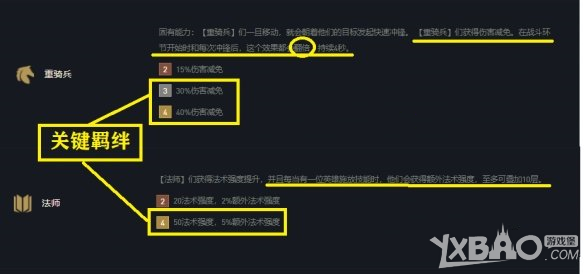 《云顶之弈》s5铁王八阵容玩法思路