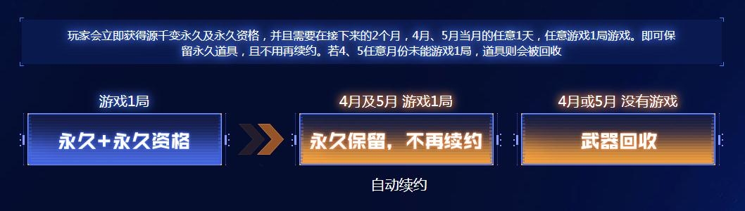 《CF》枪神节一局得永久活动介绍