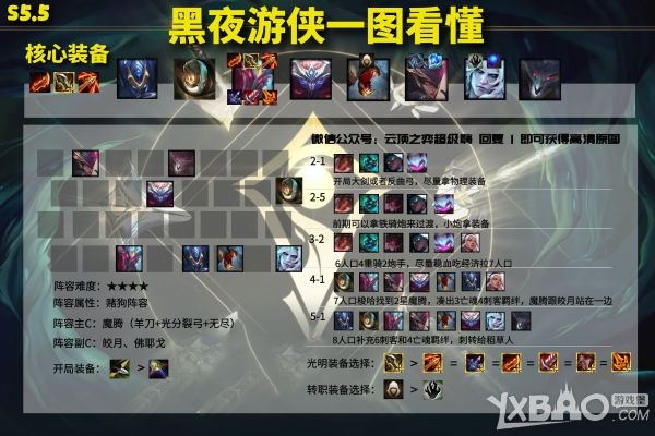 《云顶之弈》11.15版本上分阵容推荐