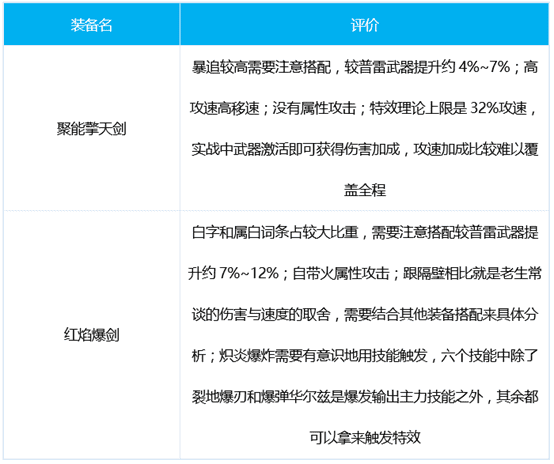 《DNF》佣兵三觉装备推荐