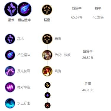 《LOL》11.2版本法外狂徒 格雷福斯玩法介绍