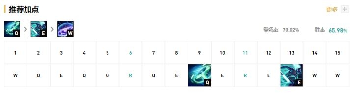 《LOL》11.1版本AP艾克打野玩法介绍