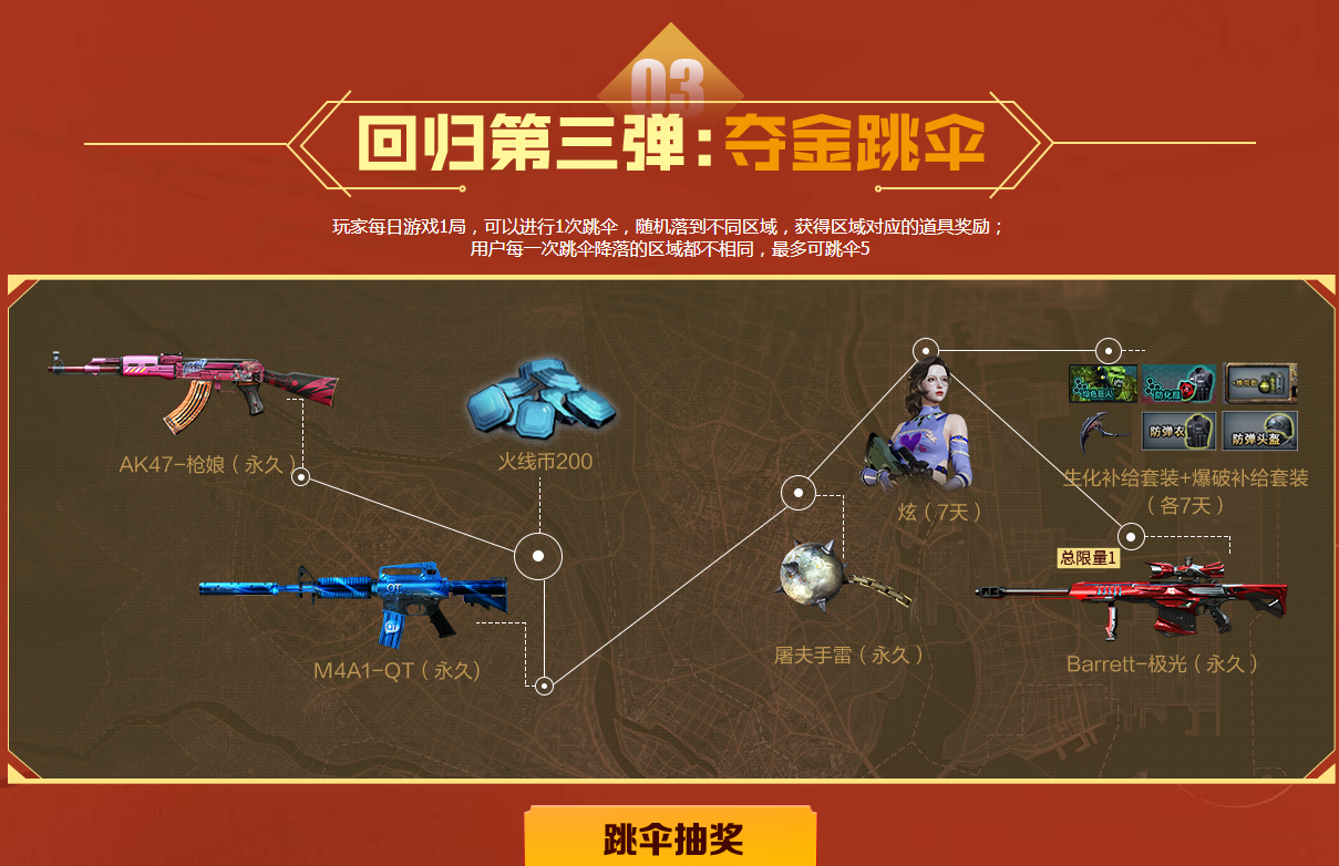 《CF》4月友情券活动介绍