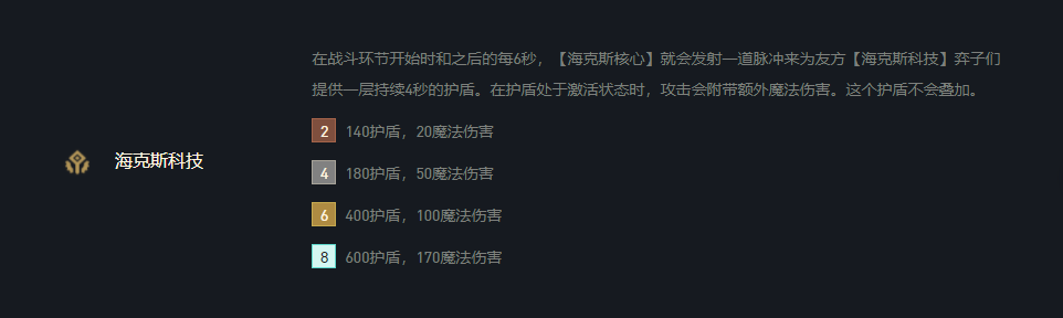 《云顶之弈》12.4海克斯科技阵容玩法攻略全面解析