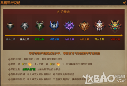 《梦三国2》英霸官渡战力如何玩