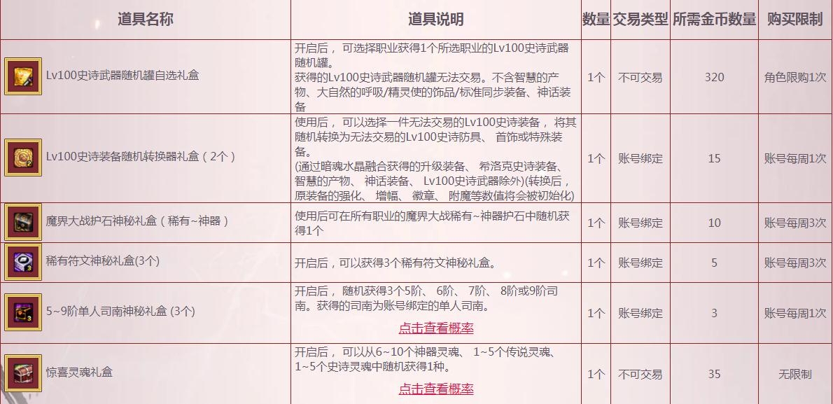 《DNF》圣者金币兑换奖励一览