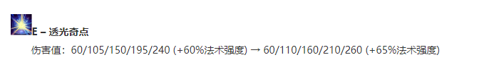 《LOL》11.10版本拉克丝玩法攻略