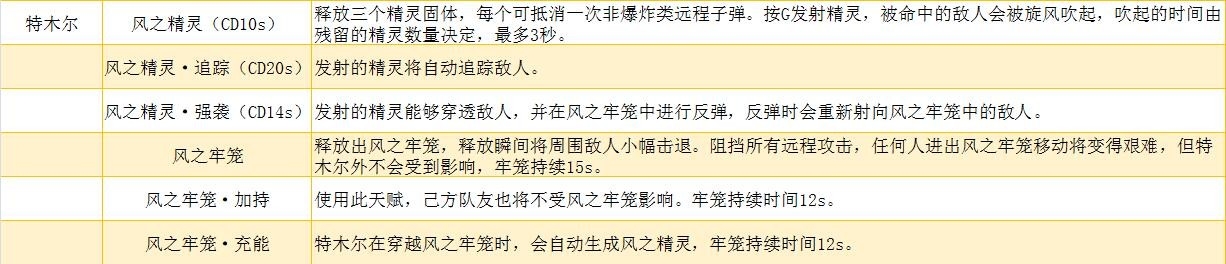 《永劫无间》特木耳人物图鉴