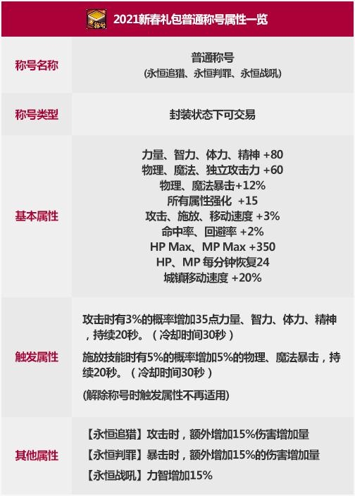《DNF》2021新春礼包称号属性介绍