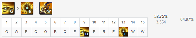 《LOL》11.10版本中单潘森玩法攻略