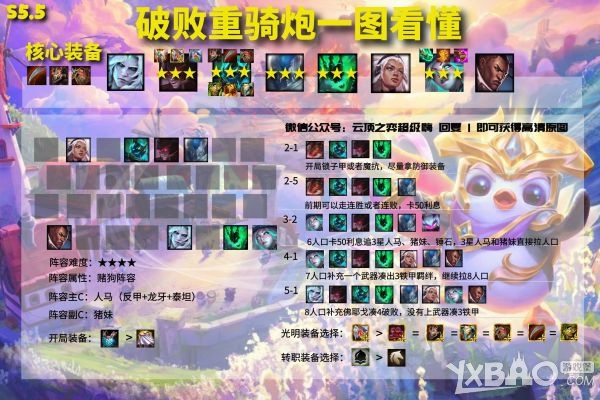 《云顶之弈》11.15版本上分阵容推荐
