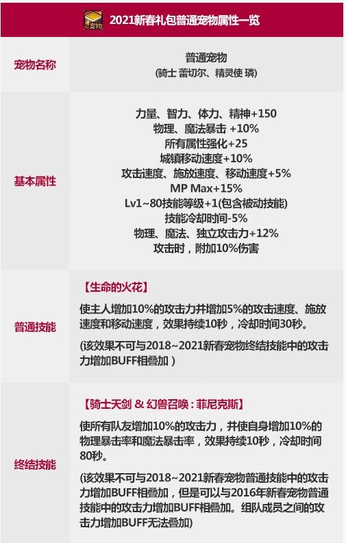 《DNF》2021春节宠物 骑士 蕾切尔介绍