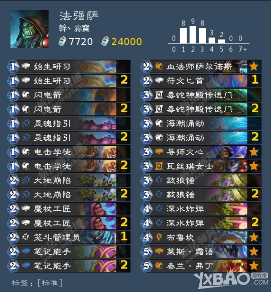 《炉石传说》贫瘠之地法强萨卡组推荐
