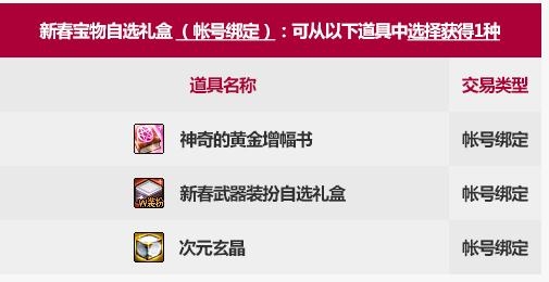 《DNF》2021新春特别宝物礼盒介绍